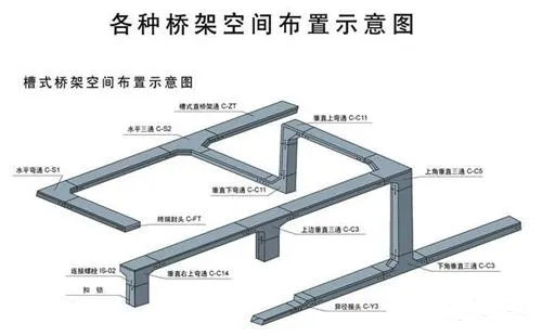 电缆支架及桥架安装的基本要求