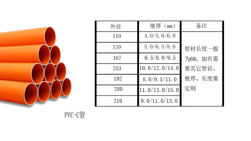 深捷通PVC-C高压埋地电力管详情