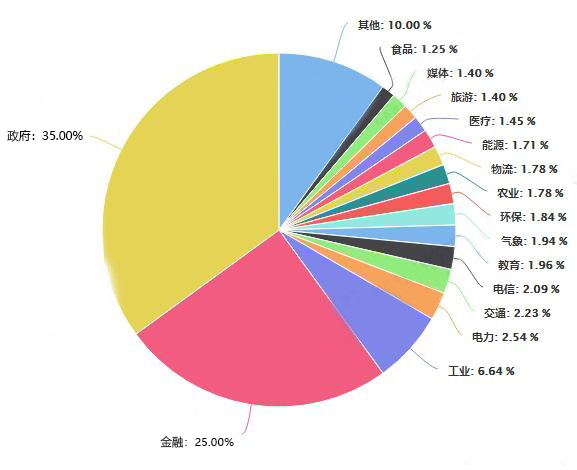 深捷通电力管管业发展有限公司线上发展趋势