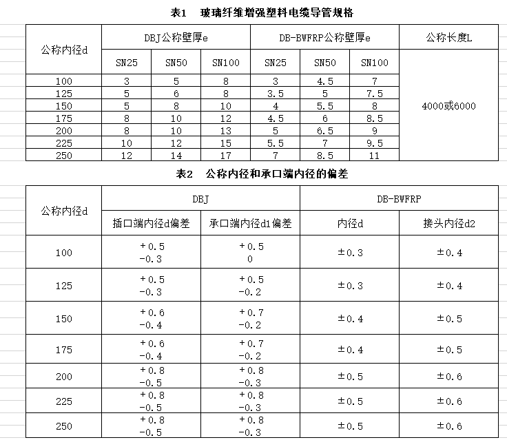 深捷通纤维缠绕编织拉挤管（DB-BWFRP）执行标准