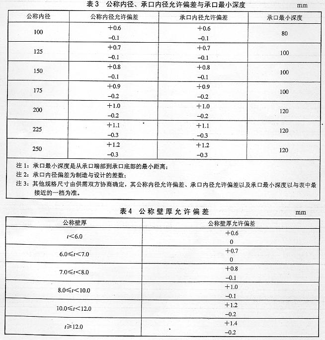 PVC电力管技术要求执行标准