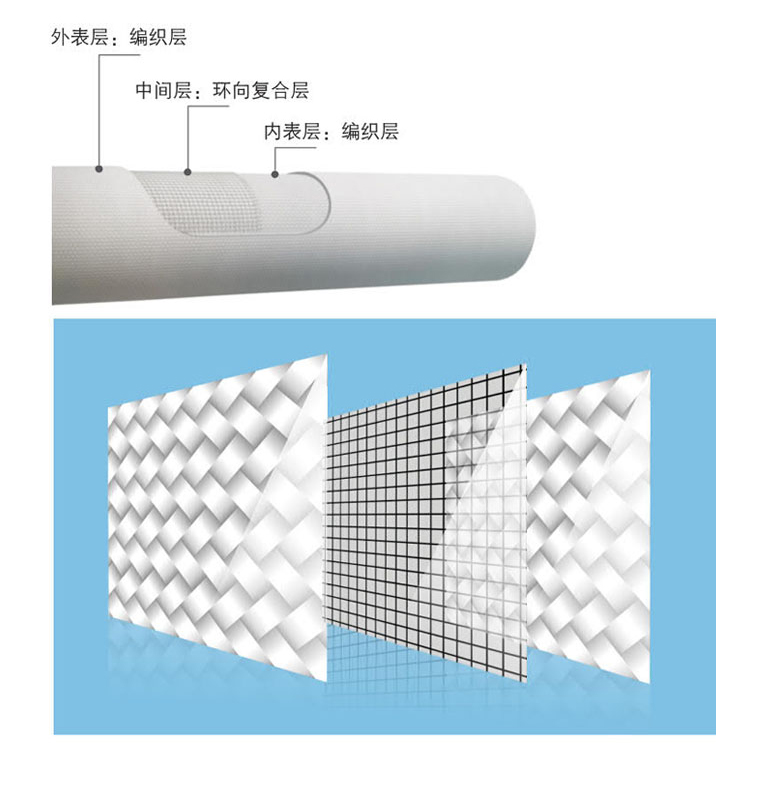 产品“黑马”深捷通BWFRP纤维缠绕编织拉挤管